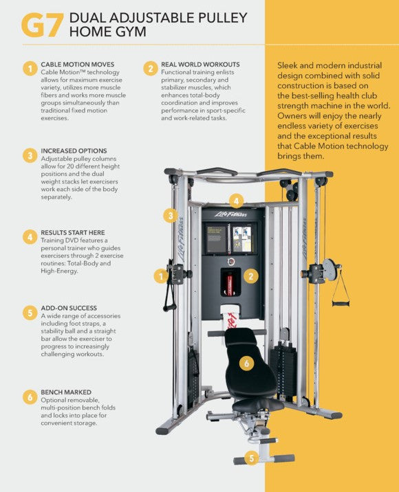 Life Fitness G7 Cable Motion Gym (No Bench)