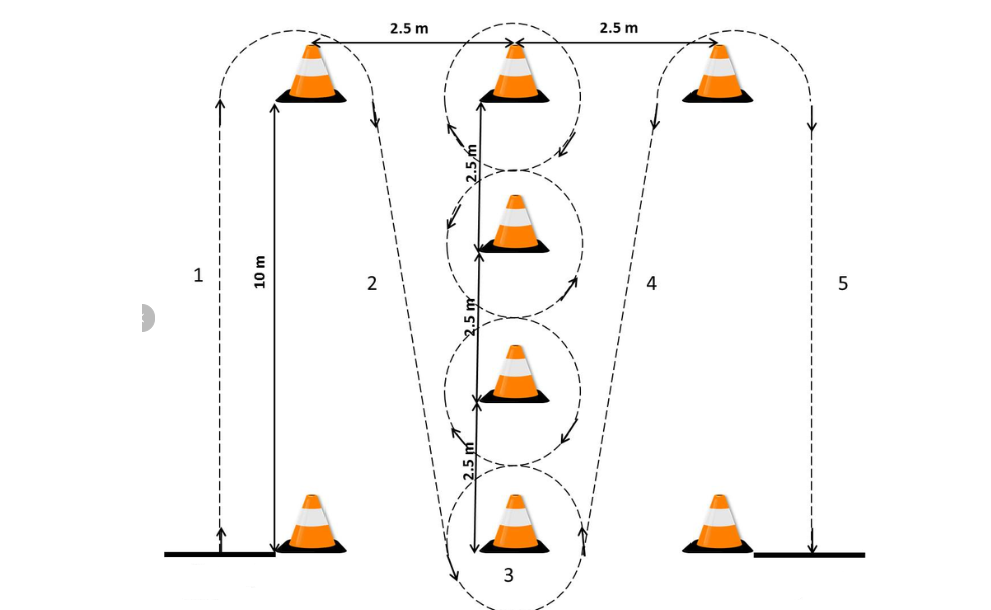 Illinois Agility Test