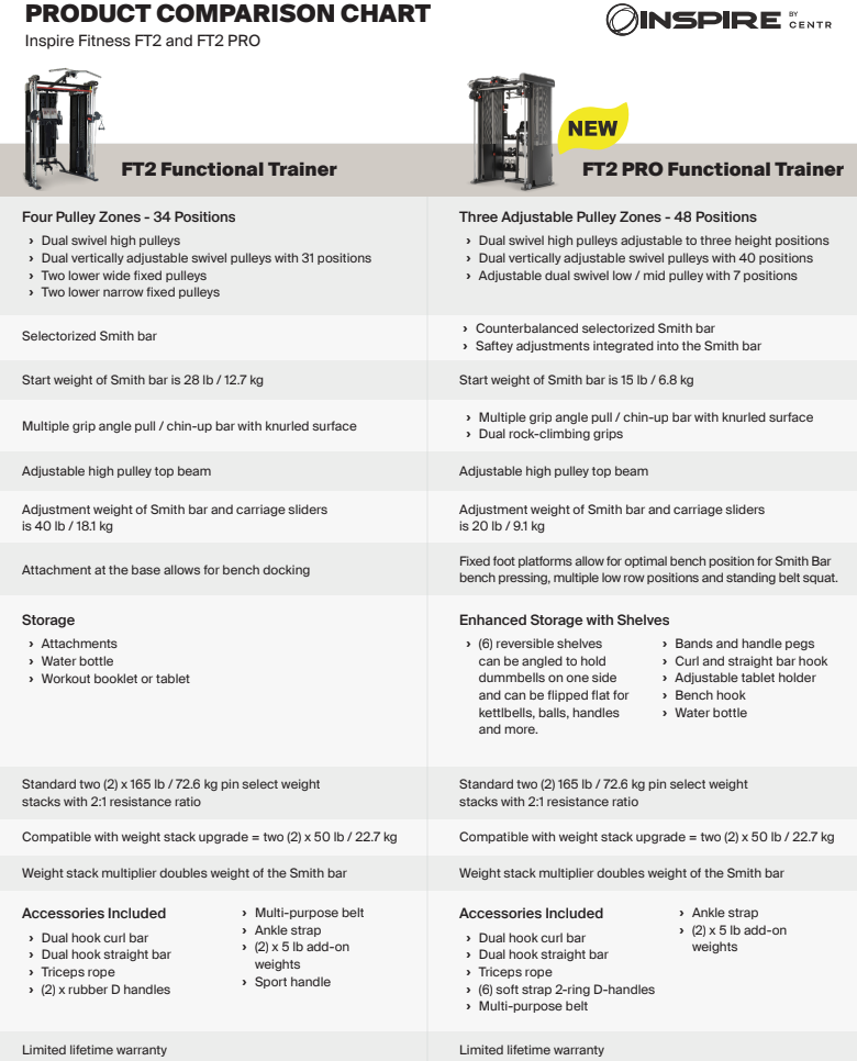 Inspire FT2 Package VS Pro Package differences