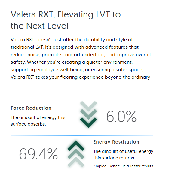 EcoSurfaces Valera RXT  Planks