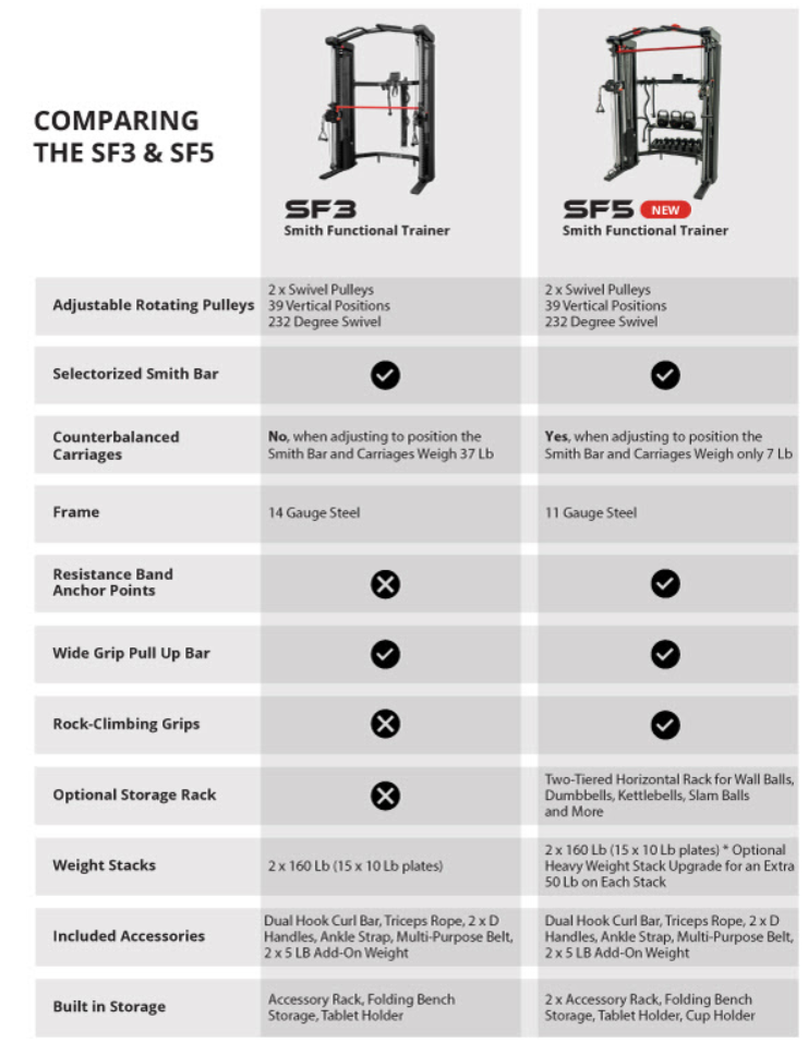 Inspire SF3 Smith Functional Trainer