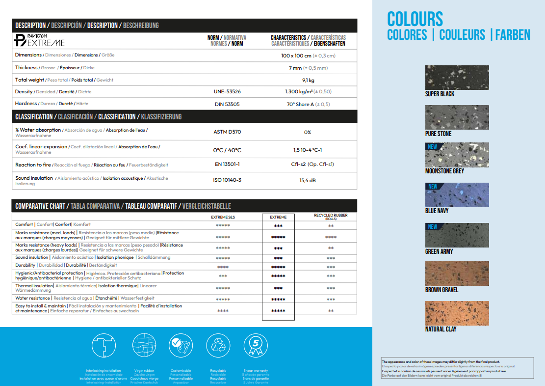 Pavigym Extreme Floor Tiles