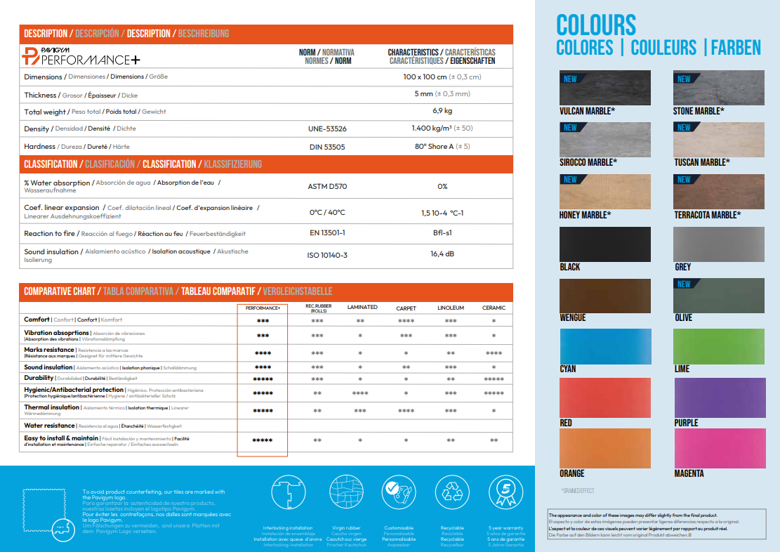 Pavigym Performance+ Floor Tiles
