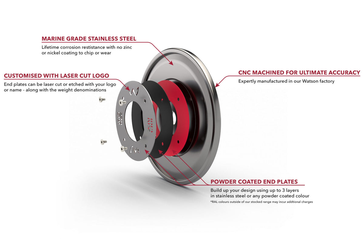 Watson Pro Olympic Weight Plates